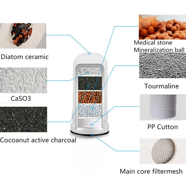Filtru Purificator Apǎ pentru Bucătărie
