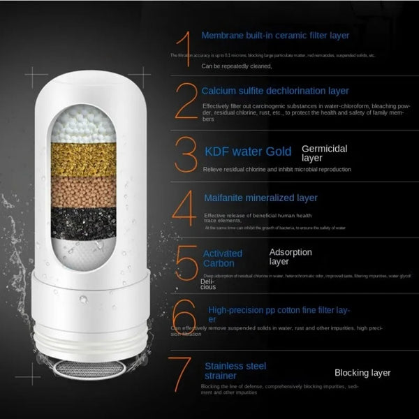 Filtru Purificator de Apă pentru Robinet